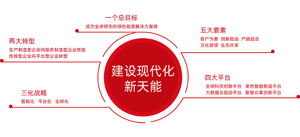必发股份战略